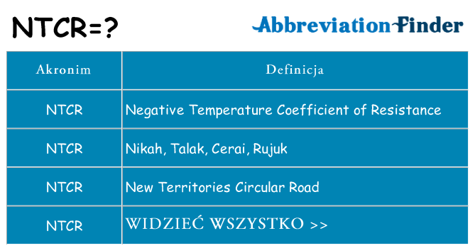 Co ntcr oznaczać