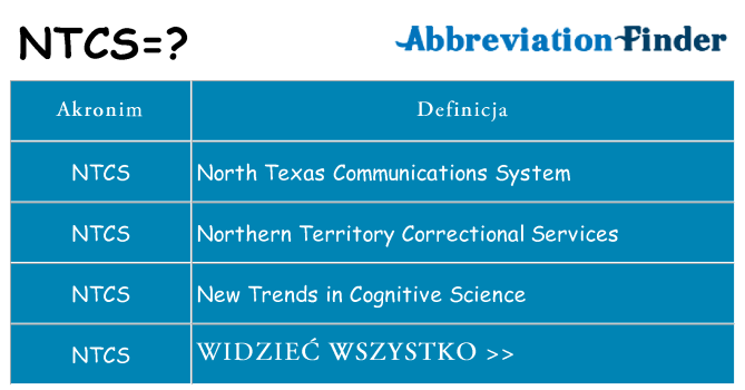 Co ntcs oznaczać