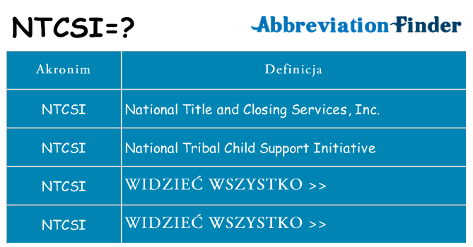 Co ntcsi oznaczać