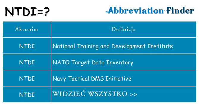 Co ntdi oznaczać