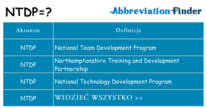 Co ntdp oznaczać