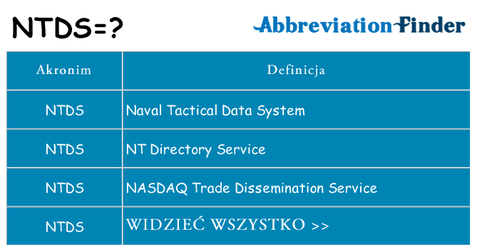 Co ntds oznaczać