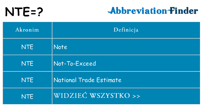 Co nte oznaczać