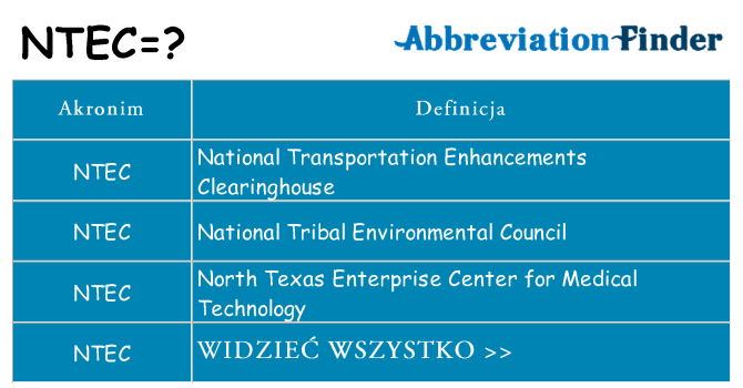 Co ntec oznaczać