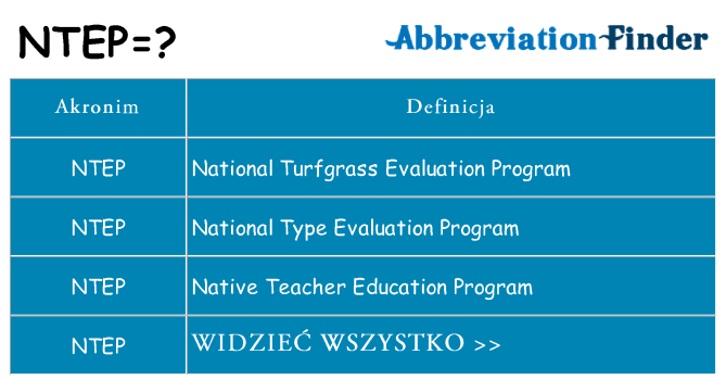 Co ntep oznaczać