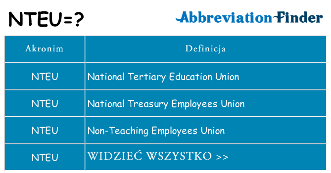 Co nteu oznaczać