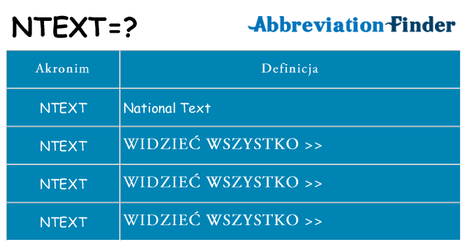 Co ntext oznaczać