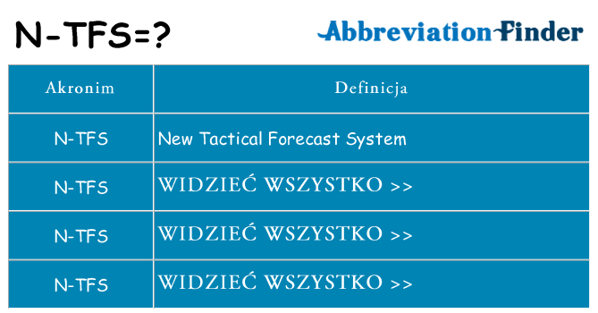 Co n-tfs oznaczać