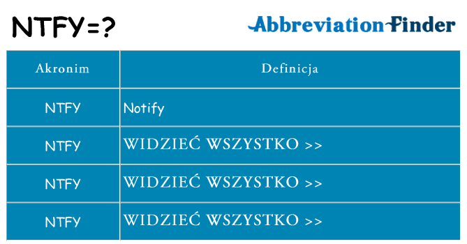 Co ntfy oznaczać