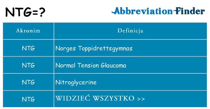 Co ntg oznaczać
