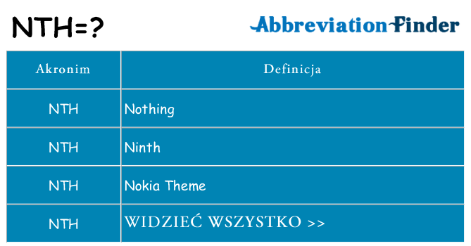 Co nth oznaczać