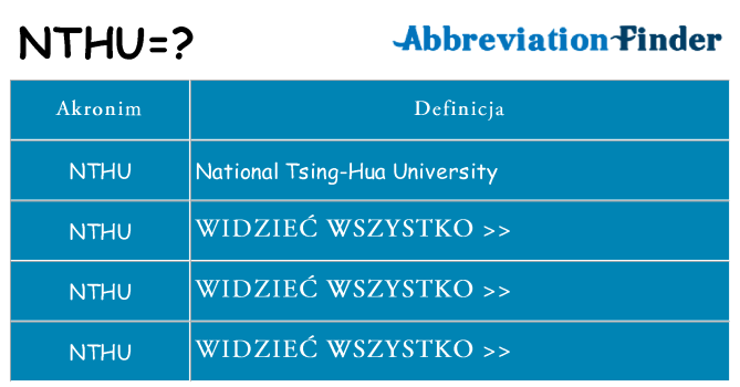 Co nthu oznaczać