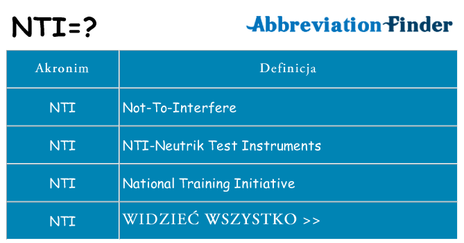 Co nti oznaczać