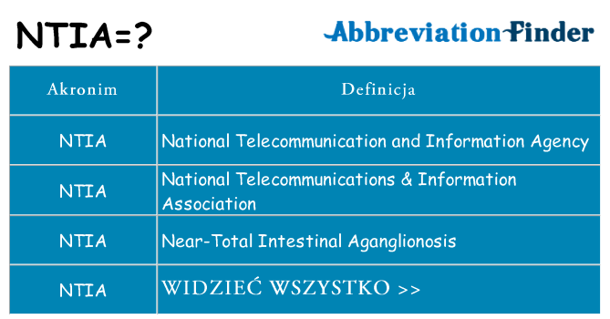 Co ntia oznaczać