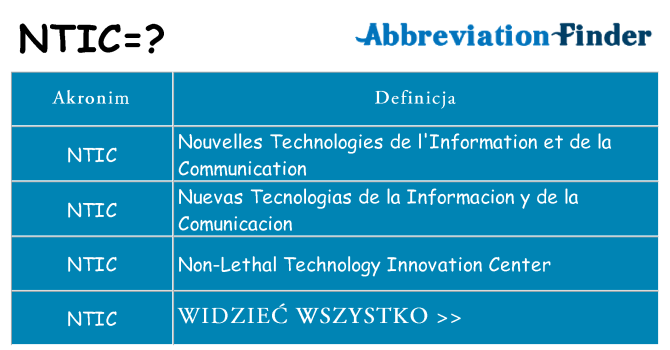 Co ntic oznaczać