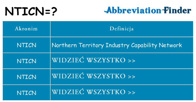 Co nticn oznaczać