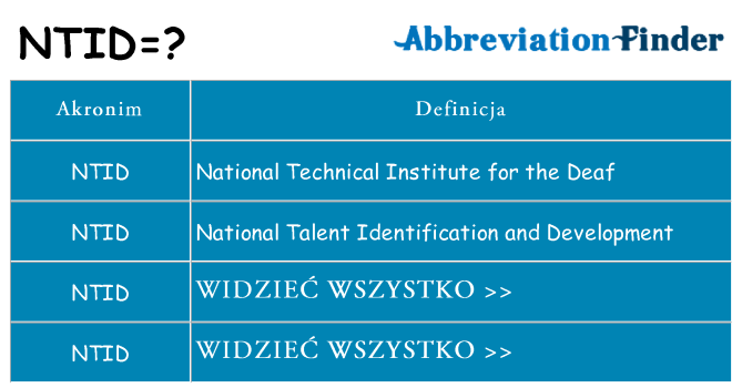 Co ntid oznaczać