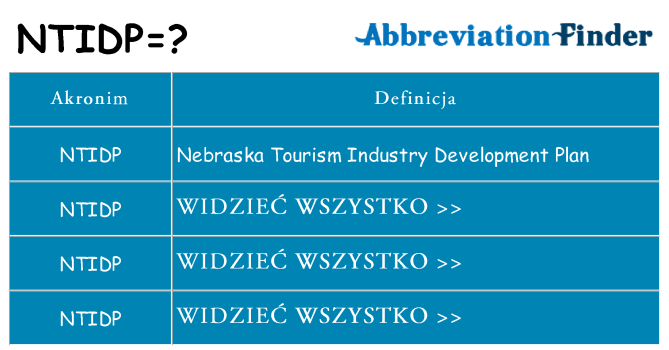 Co ntidp oznaczać