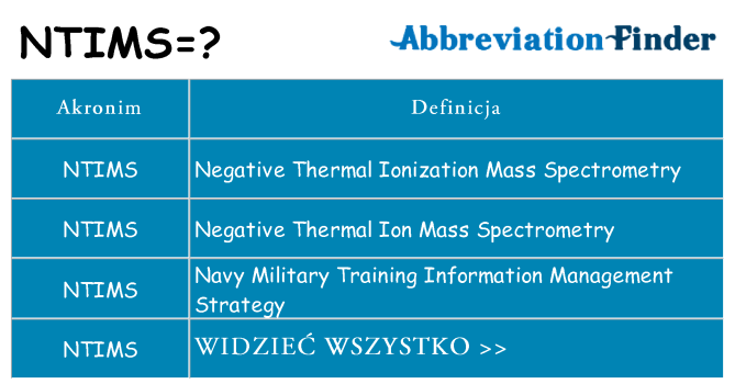 Co ntims oznaczać