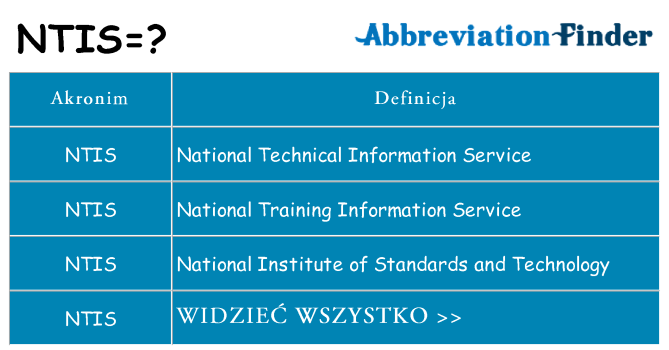 Co ntis oznaczać