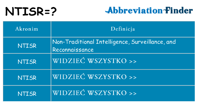 Co ntisr oznaczać