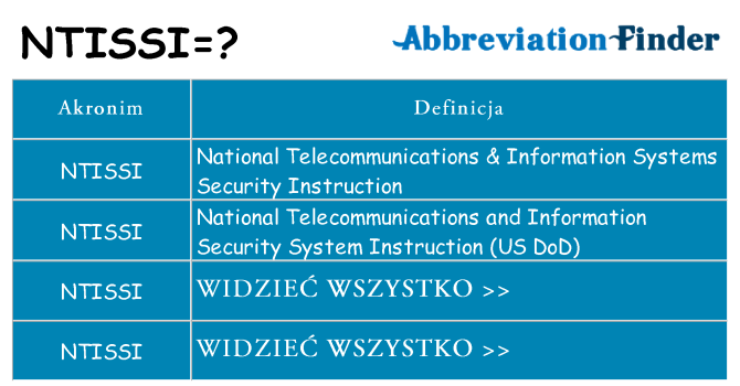 Co ntissi oznaczać