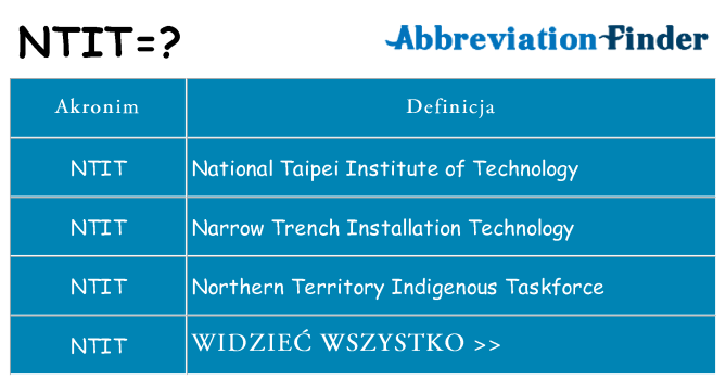 Co ntit oznaczać