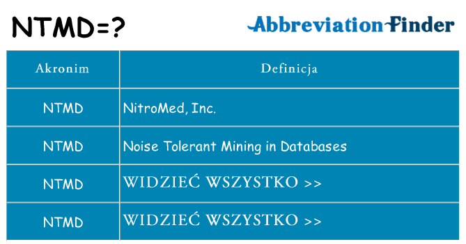 Co ntmd oznaczać