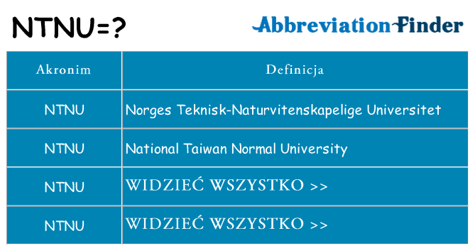 Co ntnu oznaczać