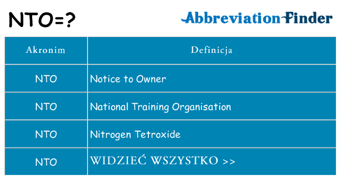 Co nto oznaczać