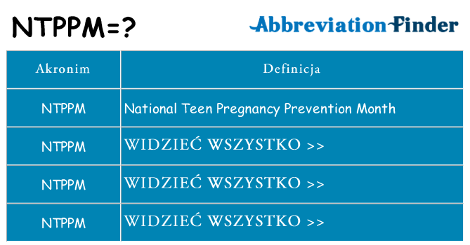 Co ntppm oznaczać