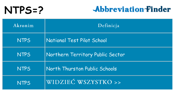 Co ntps oznaczać