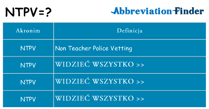 Co ntpv oznaczać