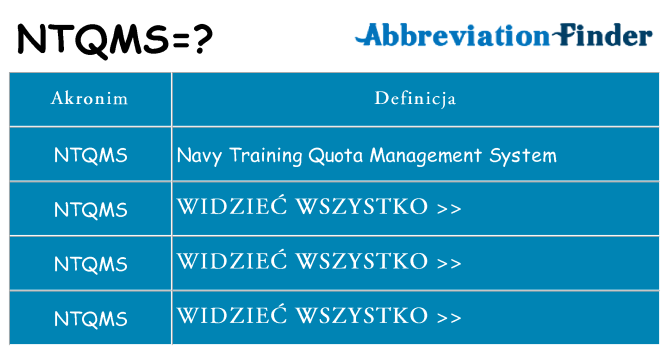 Co ntqms oznaczać