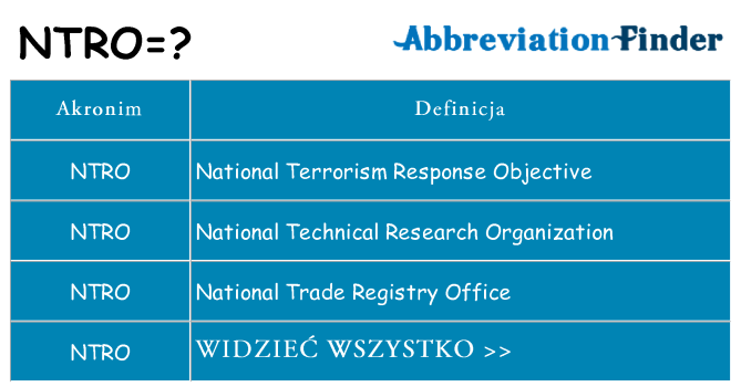 Co ntro oznaczać