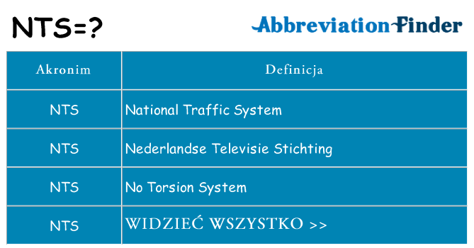 Co nts oznaczać