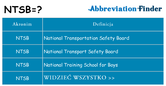 Co ntsb oznaczać