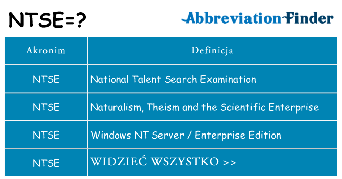 Co ntse oznaczać