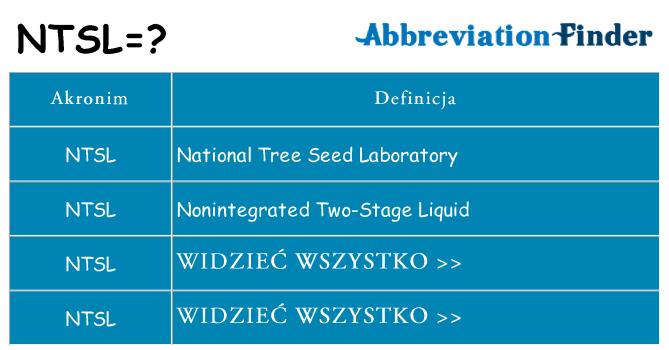 Co ntsl oznaczać