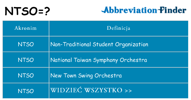 Co ntso oznaczać