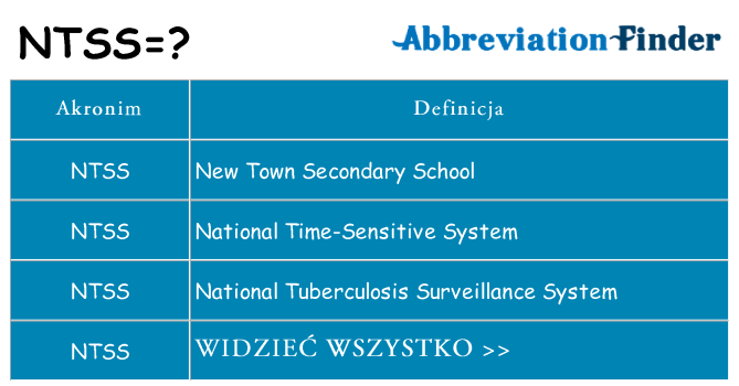 Co ntss oznaczać