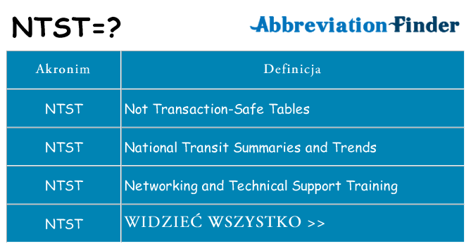 Co ntst oznaczać