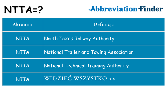Co ntta oznaczać
