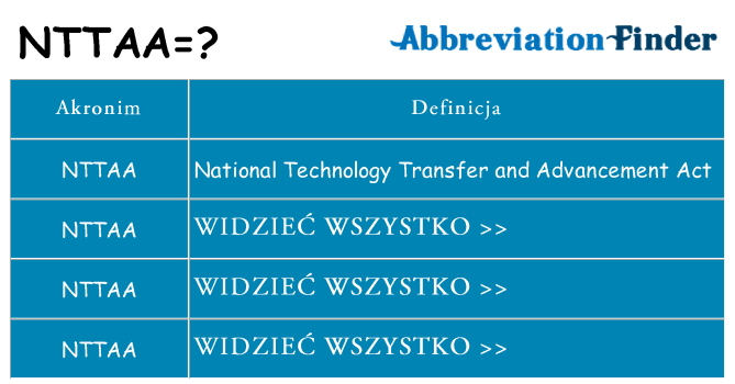 Co nttaa oznaczać