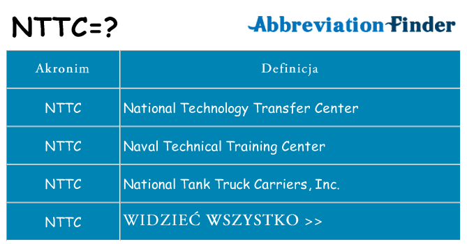 Co nttc oznaczać