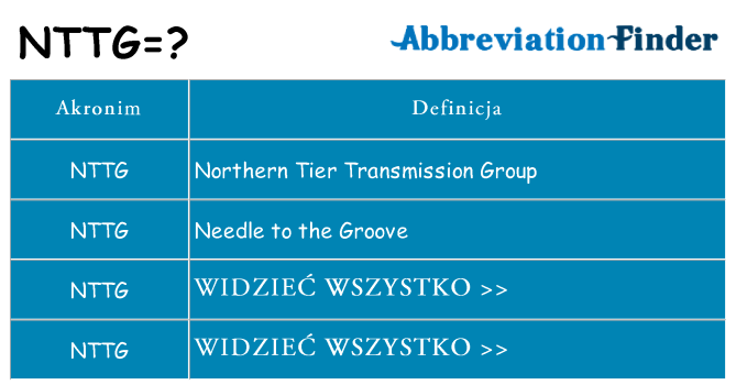 Co nttg oznaczać