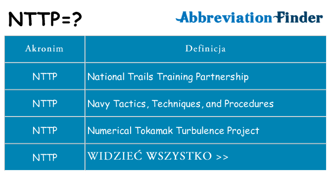 Co nttp oznaczać