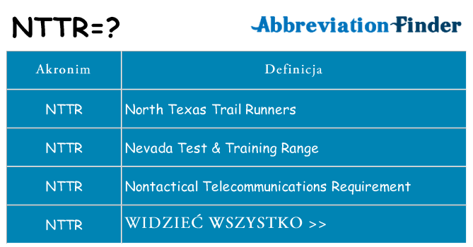 Co nttr oznaczać