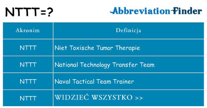 Co nttt oznaczać