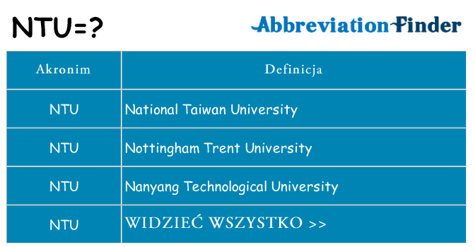 Co ntu oznaczać